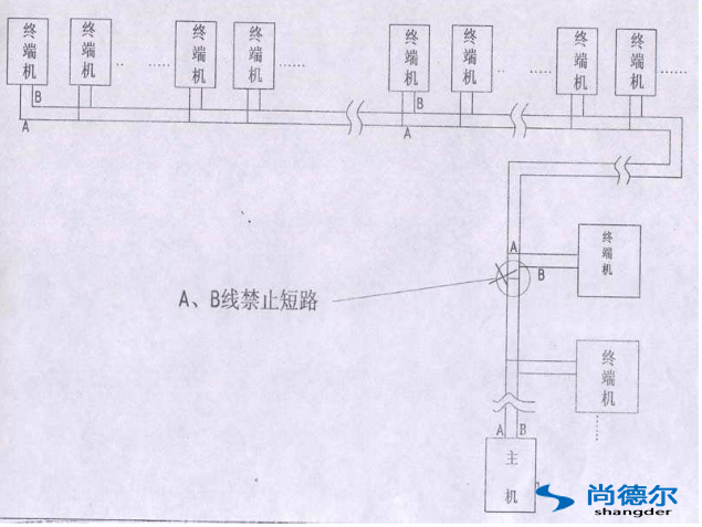 FFU【風機過濾器單元】群（qún）控網絡安裝圖片7