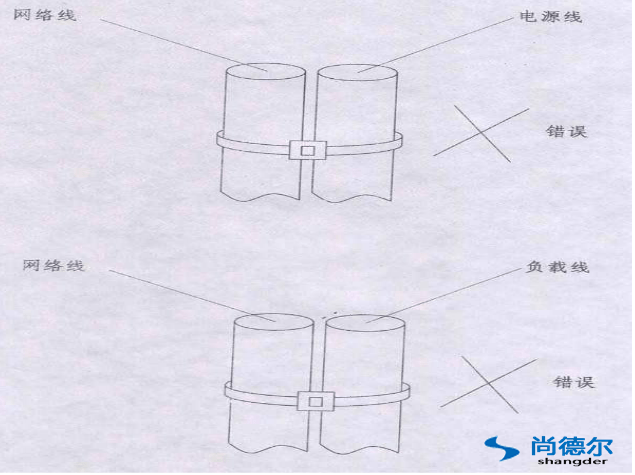 FFU【風機過濾器（qì）單元（yuán）】群控網絡安裝圖片5