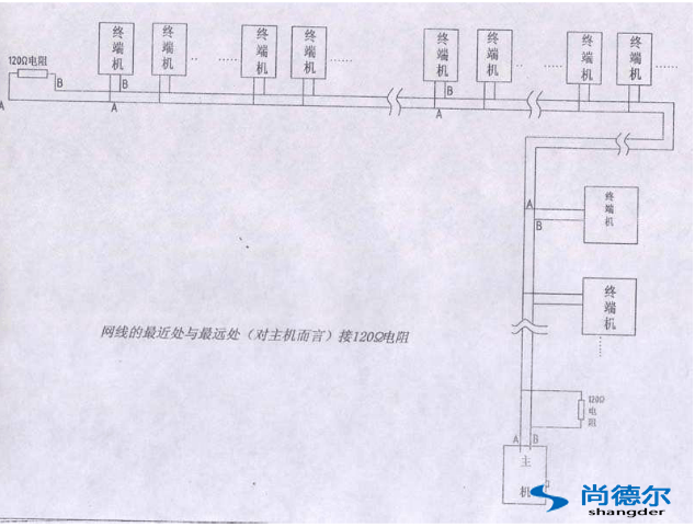 FFU【風（fēng）機過濾器單元】群控網（wǎng）絡安裝圖片8