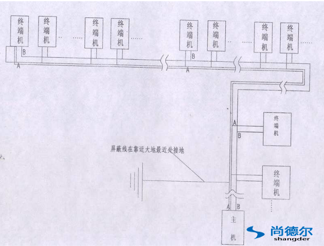 FFU【風機過濾器單（dān）元】群控網絡安裝圖片2