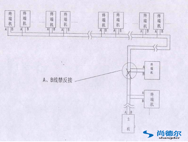 FFU【風機過（guò）濾器單元】群控網絡安裝圖片11