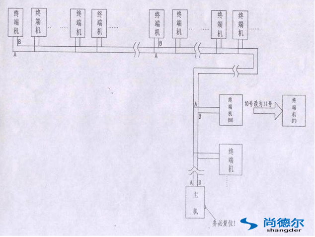 FFU【風機過濾（lǜ）器單元】群控（kòng）網絡安裝圖片1