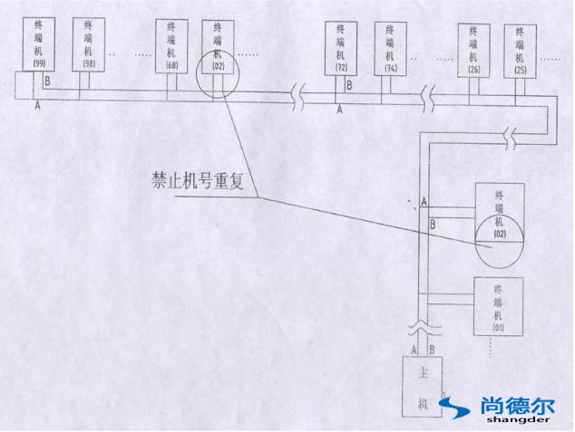 FFU【風機（jī）過濾器單元】群控網絡安裝圖片4